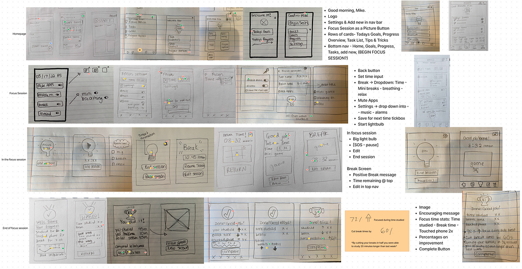 Ideation with Round Robin