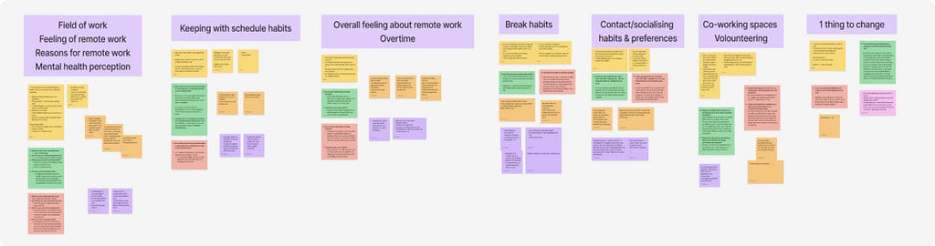 Data visualizatuion with color-coded answers to interview questions