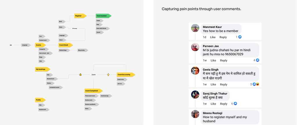 User flow and user feedback from evergreen club’s facebook page