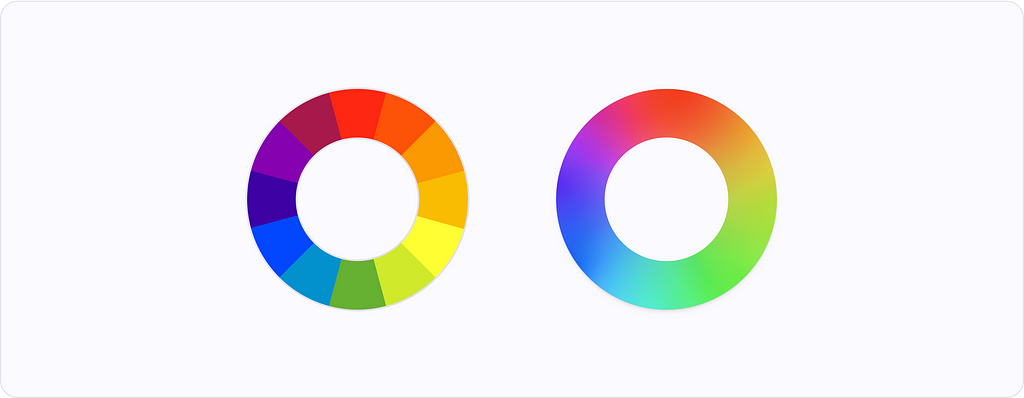 The traditional color wheel described in color theory compared to a realistic color wheel (spectrum)