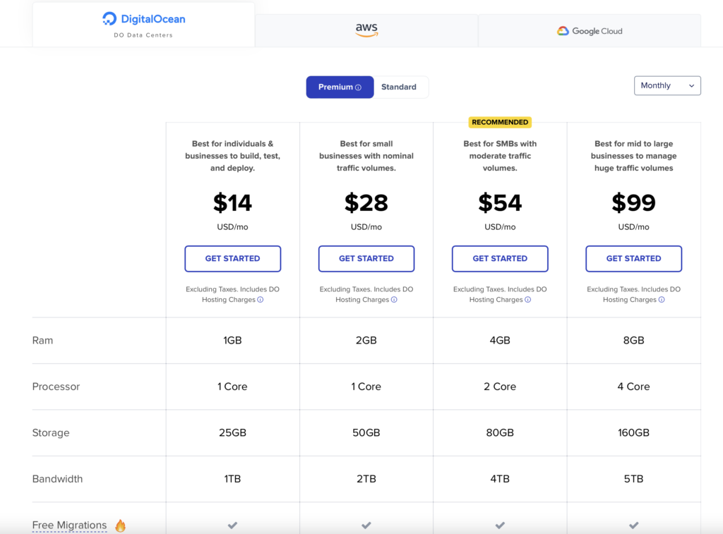 Cloudways Astra Pro Theme Pricing