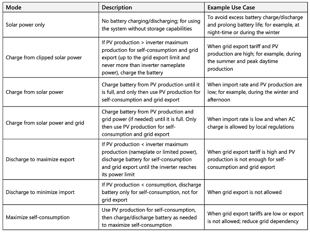 Please click the PDF link above to get a textual version of this table