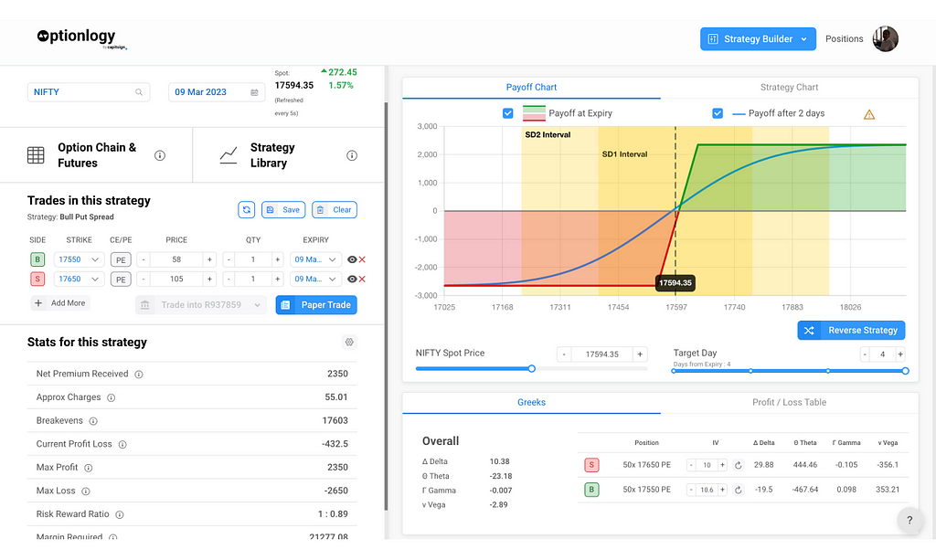 option strategy builder in optionlogy. build and analyse option strategies, trade them in one click and auto-track their live P&L