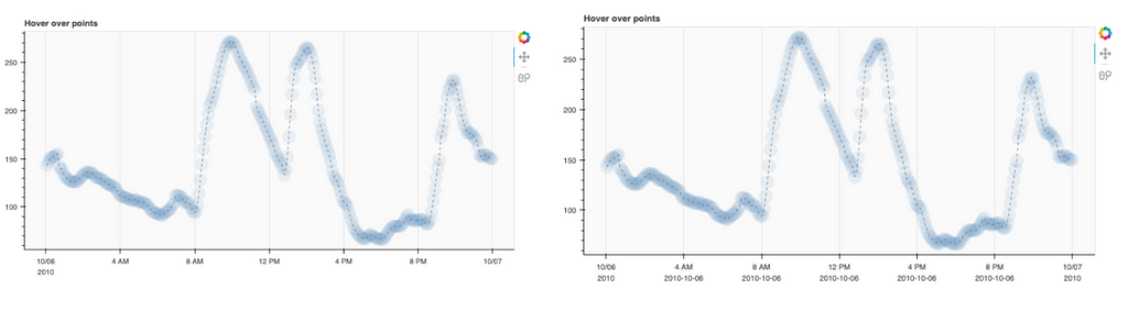 Screenshot of two plots with datetime context formatters, one with context only on the first tick, and another with contexts on every tick.