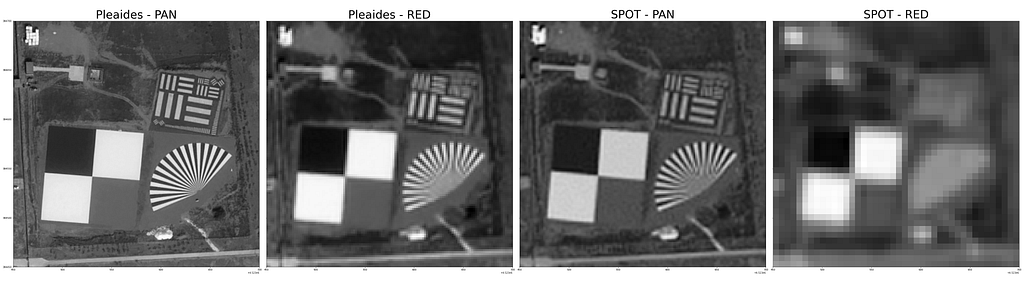 Zoom-in of the calibration targets for the PAN and MS detectors of Pleiades (two leftmost pictures) and SPOT (two rightmost pictures). With these targets it is easier to appreciate the difference in spatial resolution of the detectors. The Siemens Star (target on the lower right of each picture) allows to estimate the spatial resolution by measuring the radius at which the aliasing effect is visible. MTF can be computed from the slanted edge target.