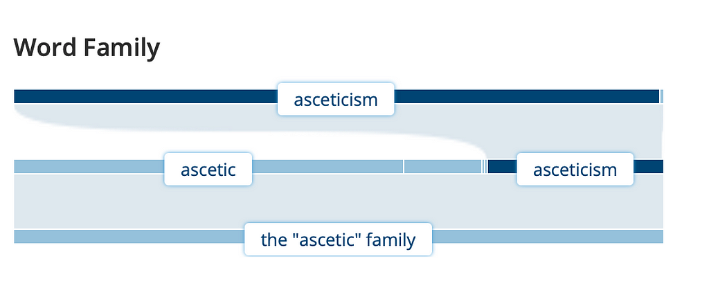 Ascetic Asceticism