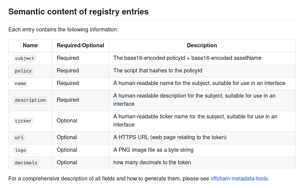 Cardano token register — Metadata