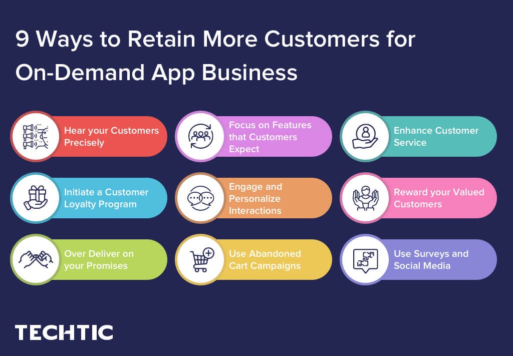 9 Ways to Retain More Customers for On-Demand App Business