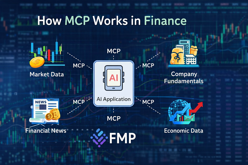 How MCPs Are Transforming Financial APIs — Why FMP Is the Best Financial API in 2026