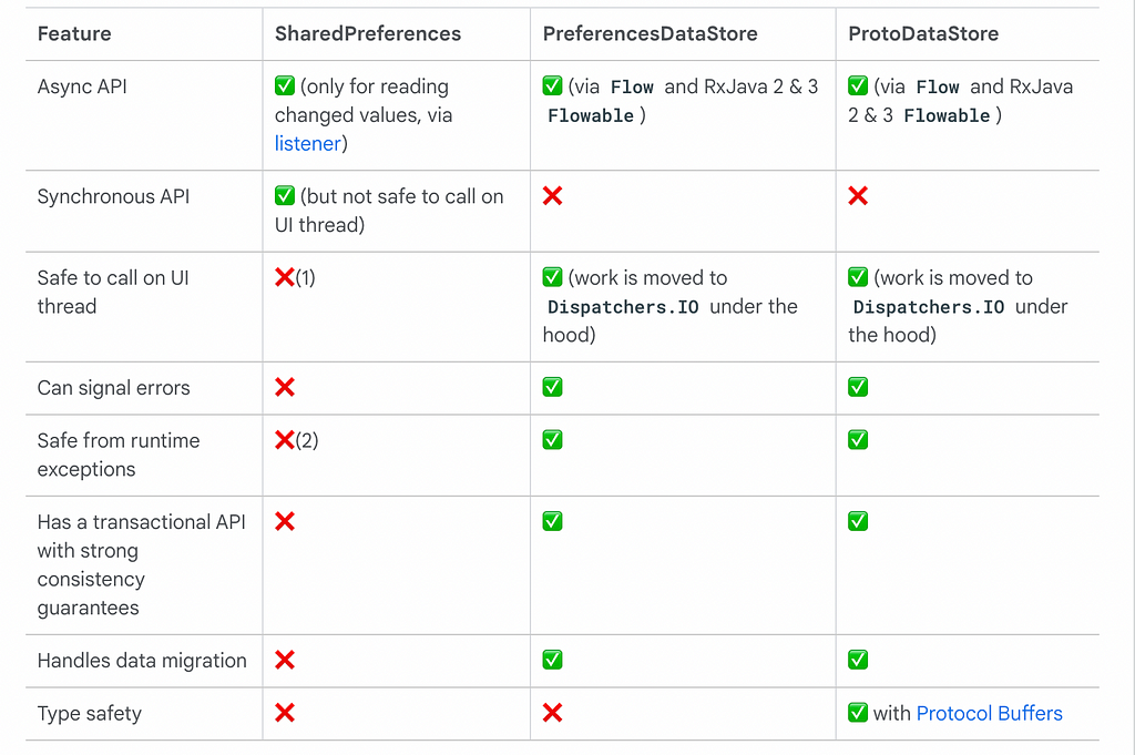 codelabs: android-proto-datastore#3