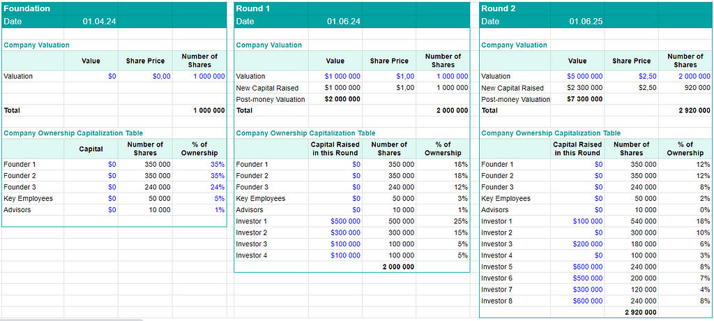 Cap Table for a Startup by Rounds (Capitalization Table)