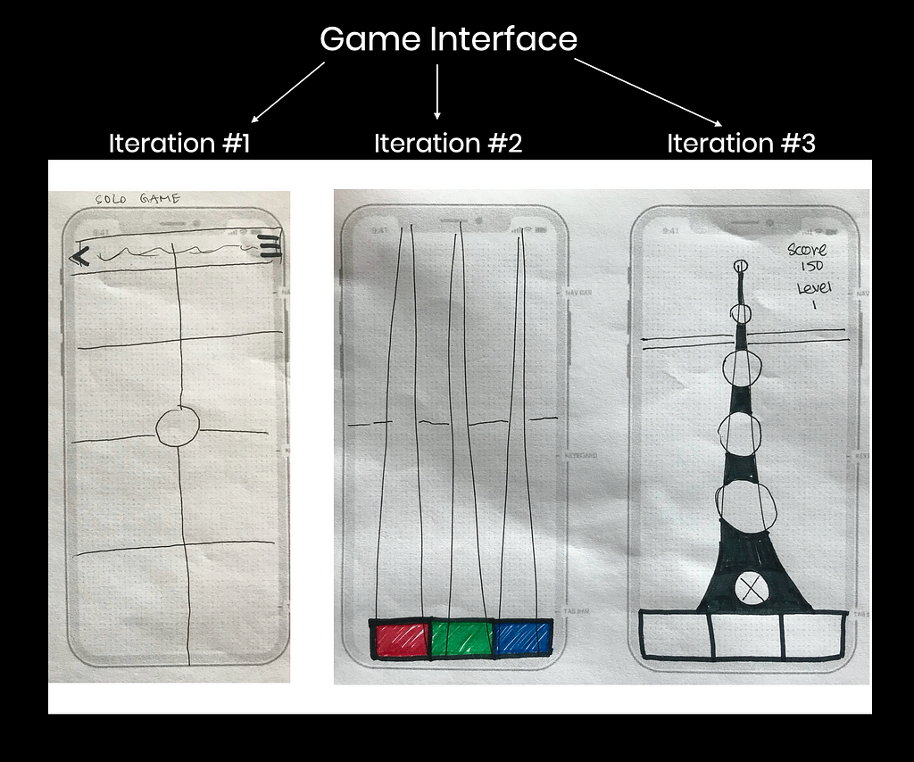 Image of 3 iterations of the game interface