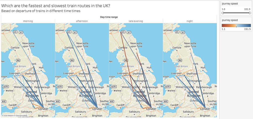 Average speeds of trains departing at various times on different routes