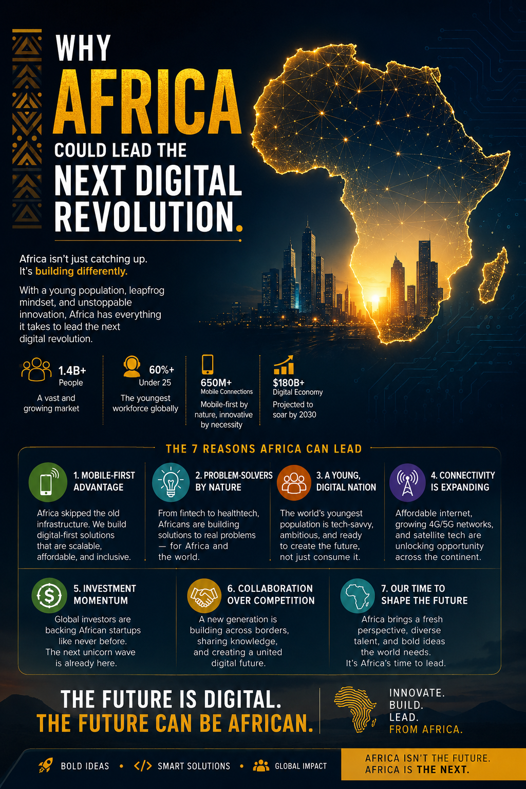 Africa may not lead in old infrastructure…
But it could dominate digital infrastructure.
