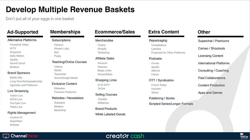 Several suggested revenue baskets from Eugene Lee, ChannelMeter and Creator Cash CEO, at VidConNow