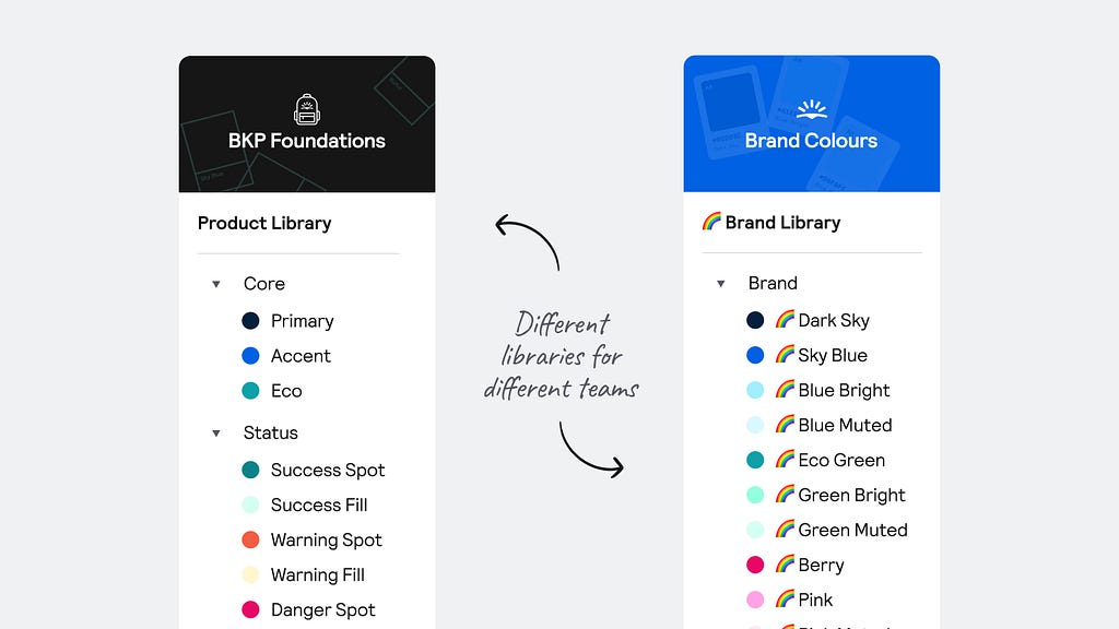 Graphic of brand and product colour libraries