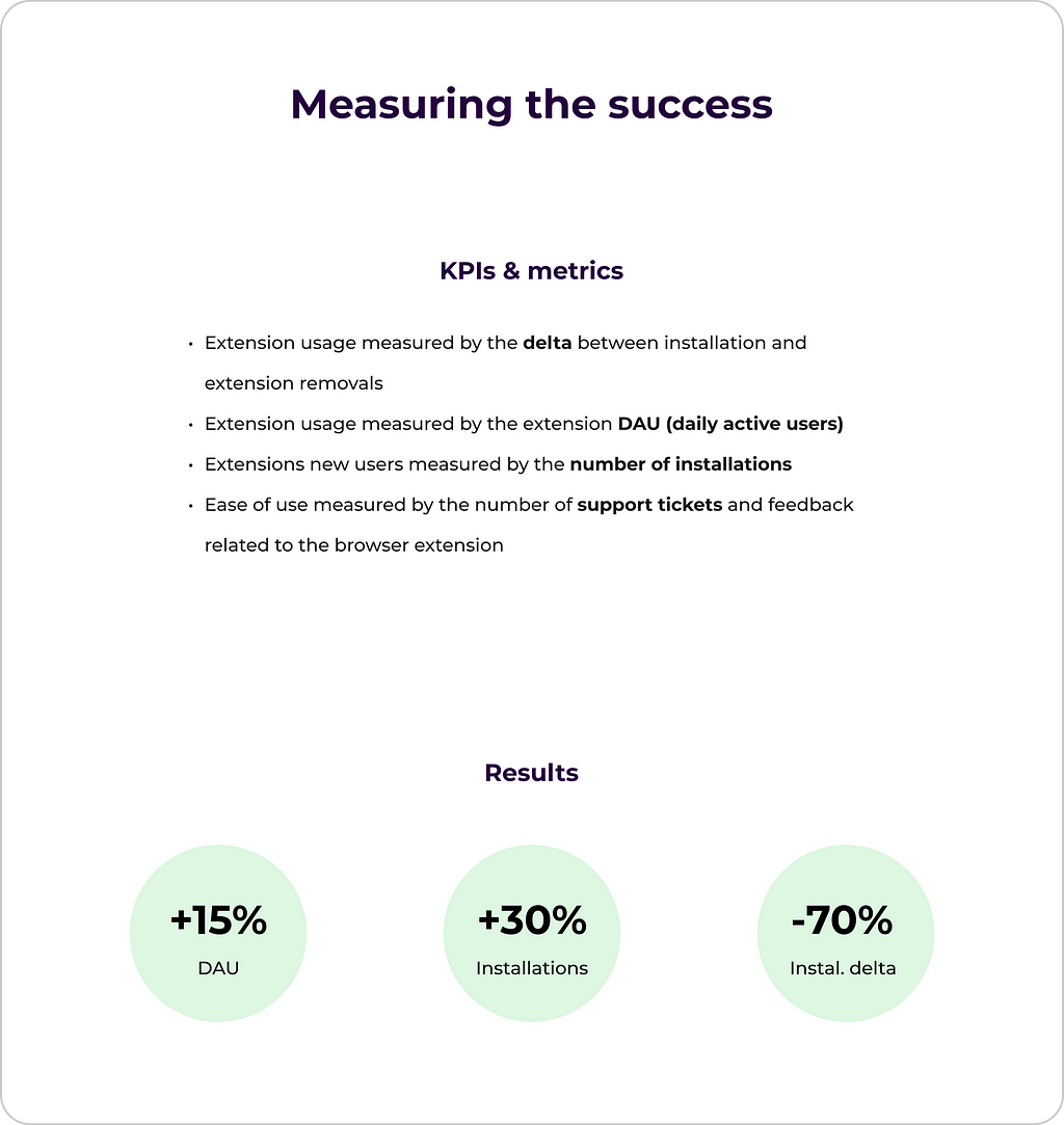 Example ‘Measuring the success’ section from a Senior Designer portfolio ✅