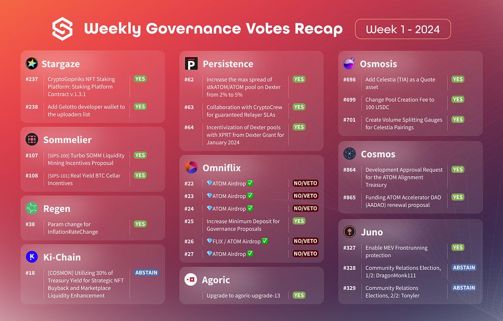 Blockchain Governance Transparency report. Keeping accountability in the decentralised space is part of our ethos.