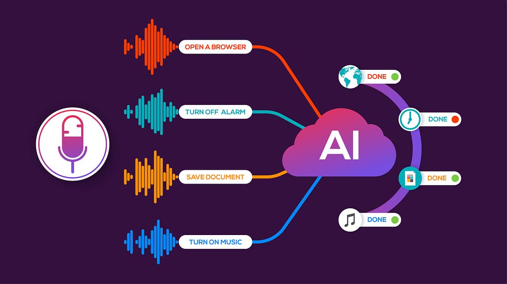 Voice assistant interpreatation