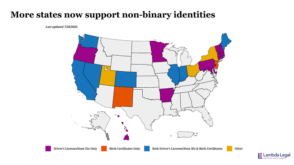 Map highlighting which states support non-binary identities on government documents. Source: Lambda Legal