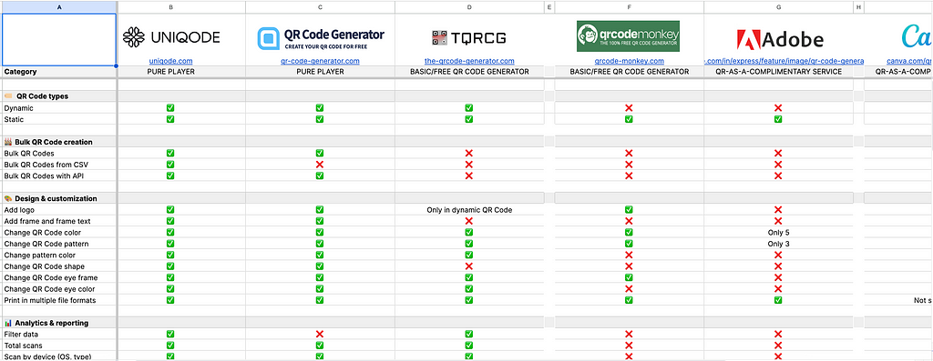 Comparision table of the best QR Code generators