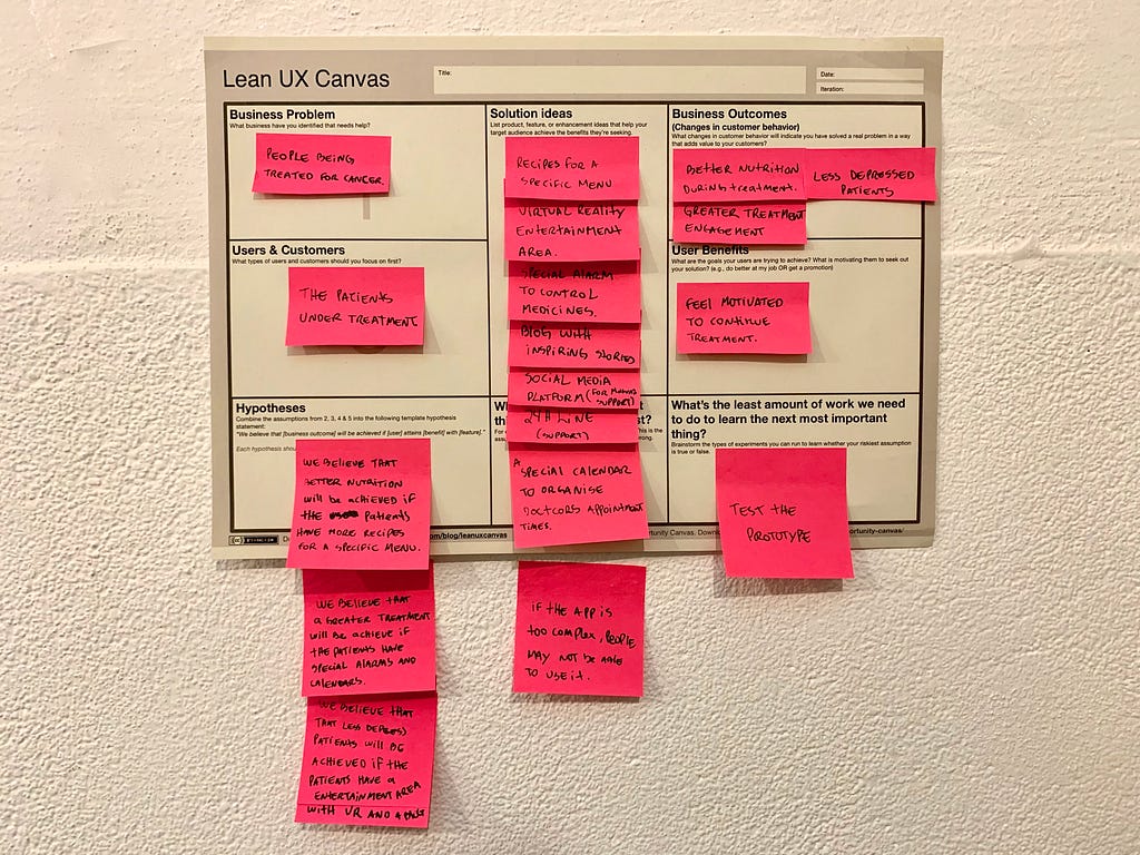 Lean UX Canvas: