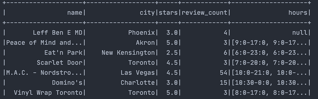 Console print out of Spark program with the Yelp Dataset.