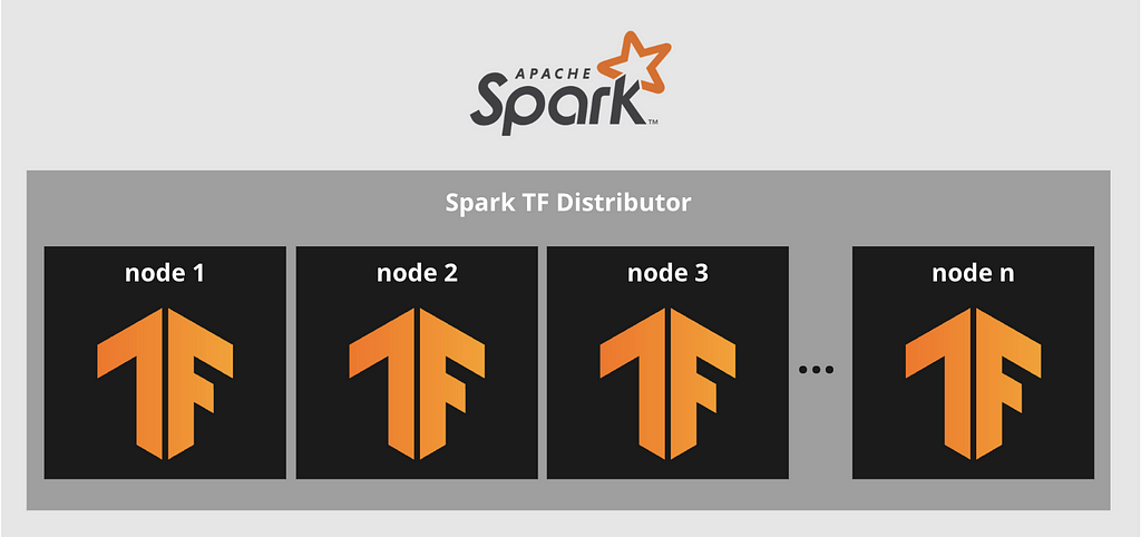 how spark tensorflow distributor works