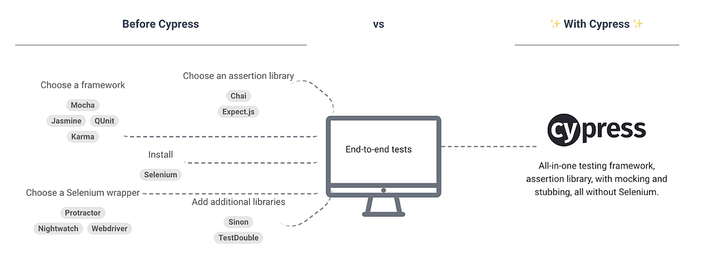 Cypress diagram