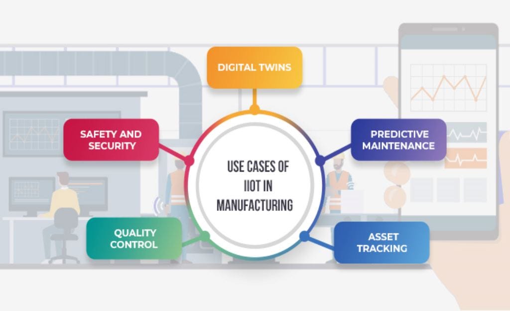 Different Applications Of IoT In The Manufacturing Sector