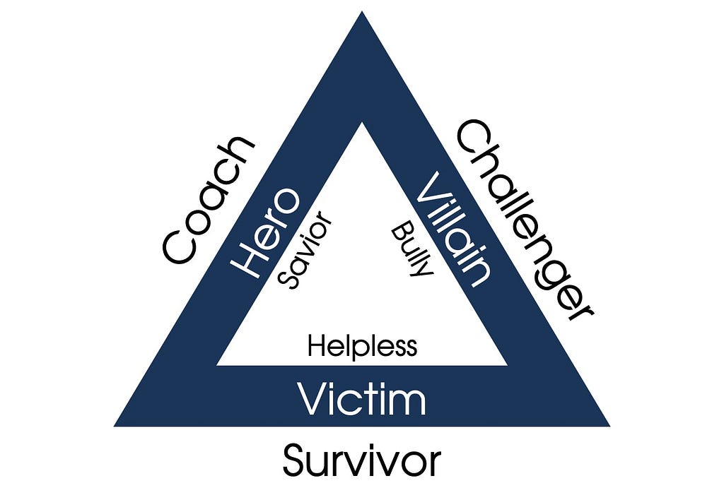 coach challenger survivor
