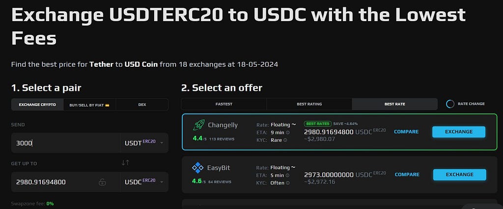 Swap USDT for USDC with SwapZone