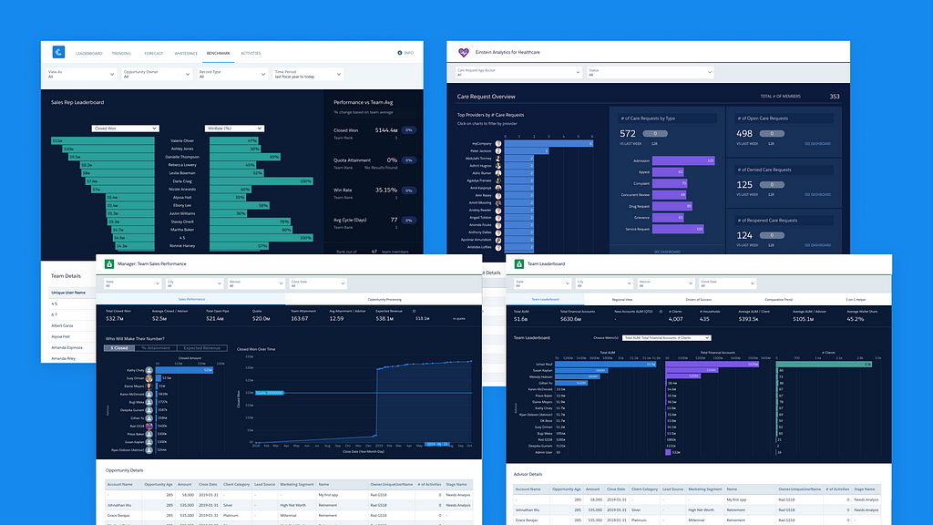 Team leaderboard dashboards in current analytics apps. Similar use cases require a unified pattern to bridge the gap between style guide and use case gallery for dashboard designers.