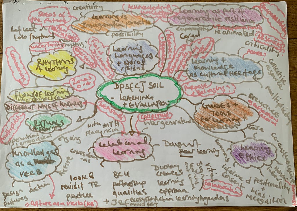 Squiggly mind map of ideas. Initial analysis of the interconnected patterns within our learning infrastructure by CoLab Dudley team member Jo