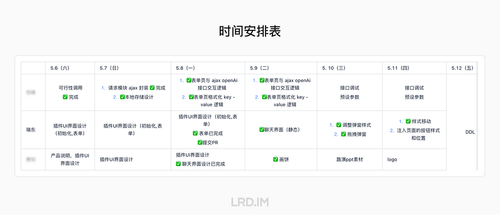 时间表截图。记录了三个成员在周一至周五各自的工作，完成的工作会用绿色打勾图标来标记。