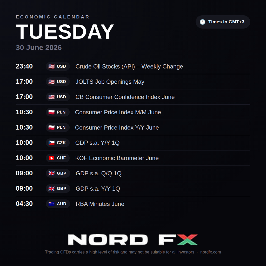 NordFX Morning Update — 30 juin 2026