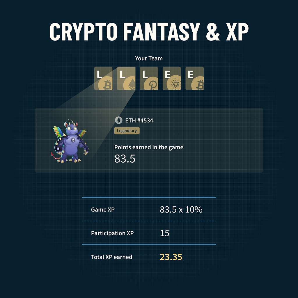 XP earned by Cryptonite during a Fantasy Game — One World Nation