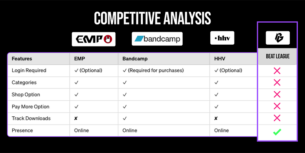 A competitor comparison chart