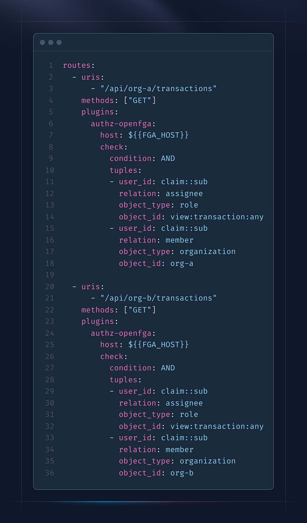 API Gateway with ReBAC Policies