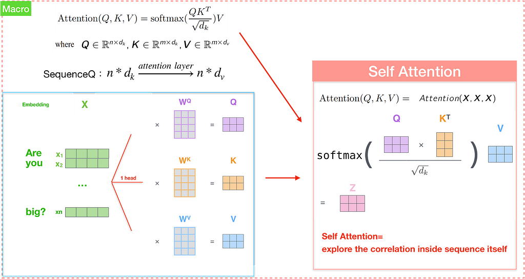 Seq2seq Pay Attention To Self Attention Part 2 Laptrinhx