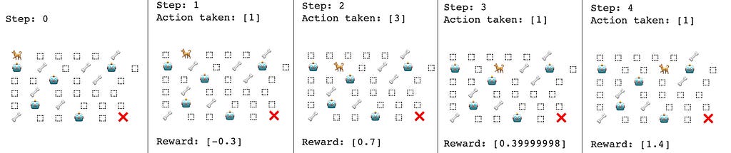 Action taken and reward received by the agent during the gameplay at each step.