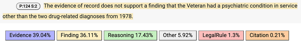 Image of a gold-standard finding sentence, which the trained neural net model mistakenly predicted to be an evidence sentence.