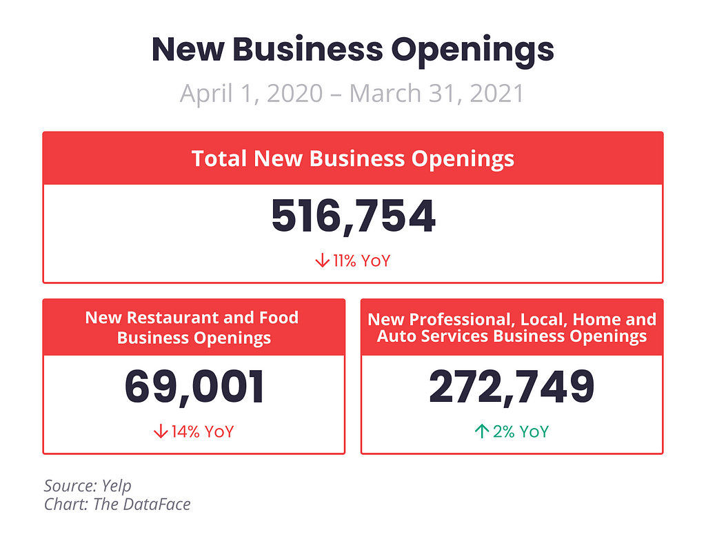New Business Openings