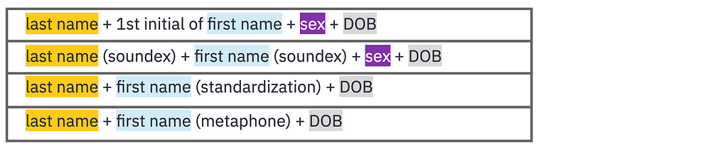 token data mitigation examples