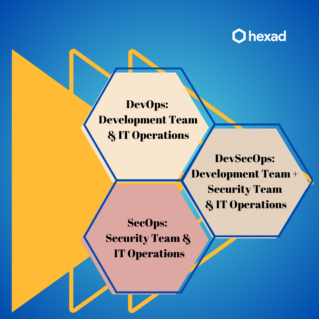 DevSecOps at Hexad