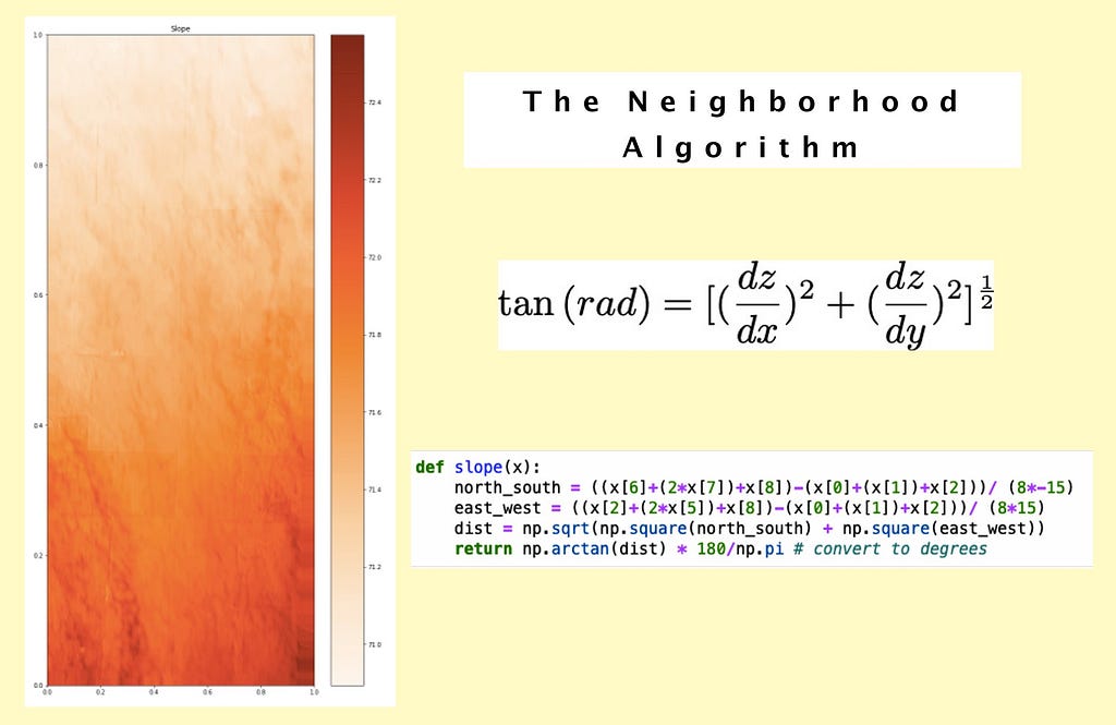 The Neighborhood Algorithm written in Python.