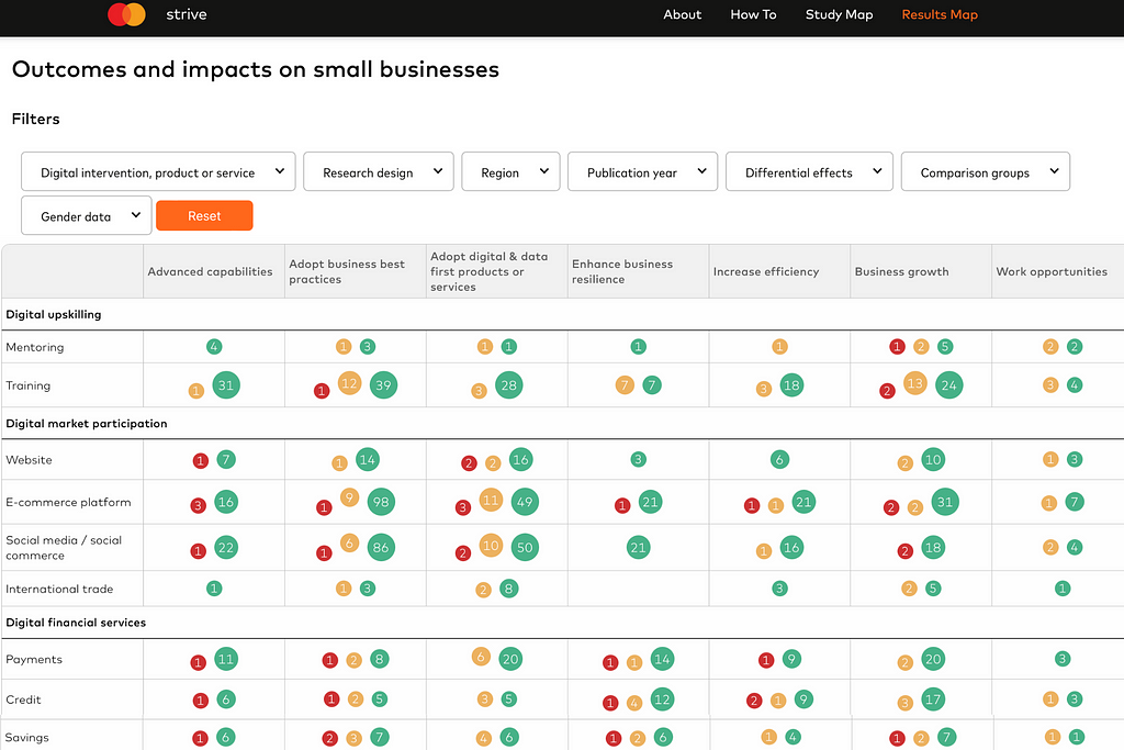 Introducing the Strive Community Small Business Evidence Map