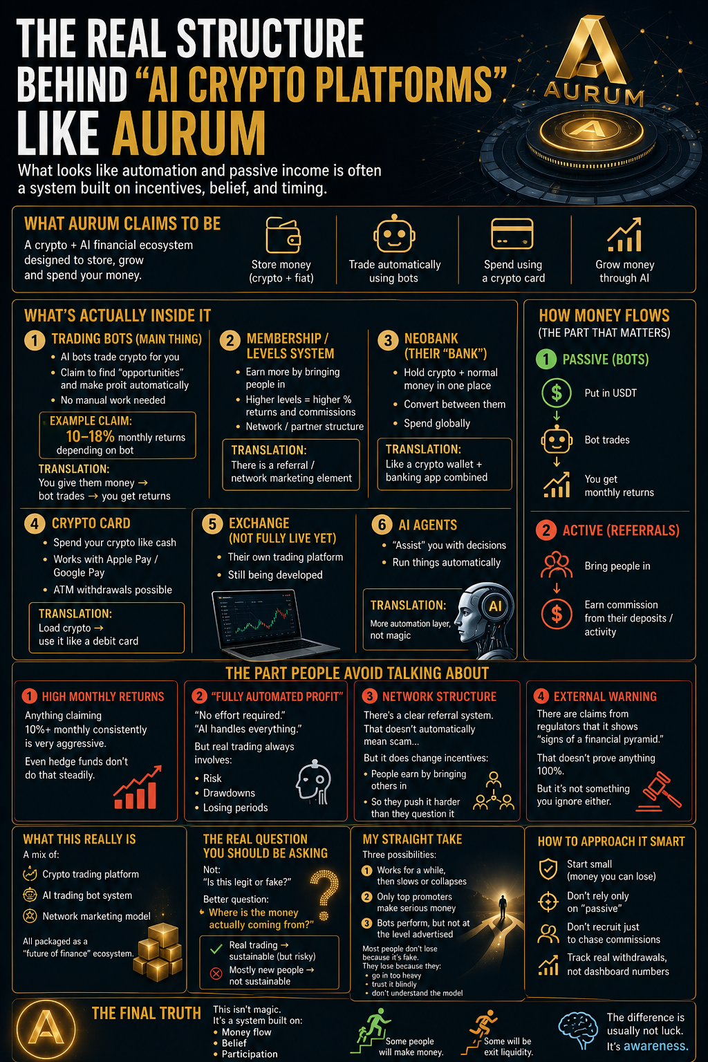 The Real Structure Behind “AI Crypto Platforms” Like Aurum