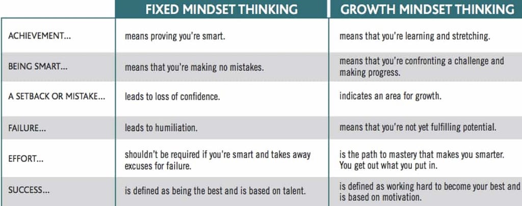 growth mindset thinking