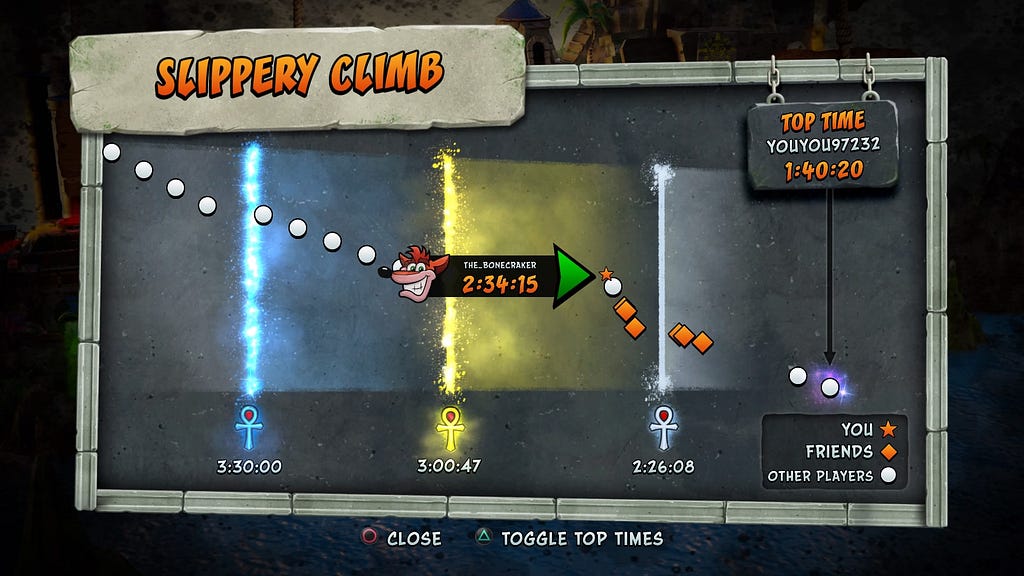La schermata delle reliquie in Crash Bandicoot: N. Sane Trilogy